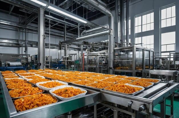 Improvement in food production Quiz 3
