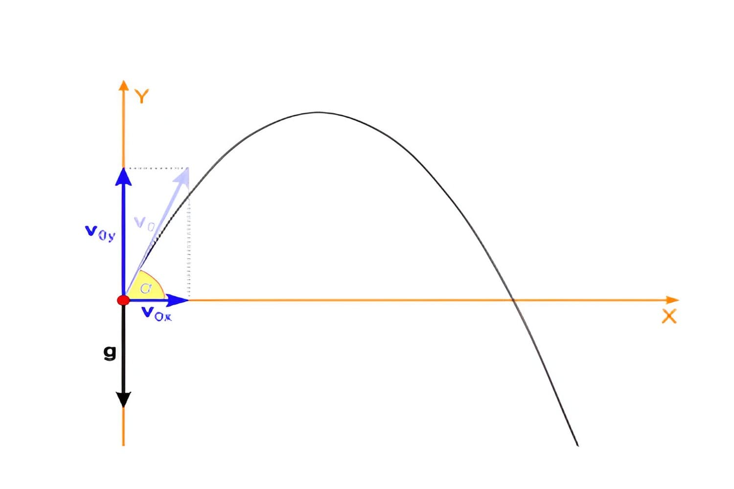 Motion in a Plane Quiz 2