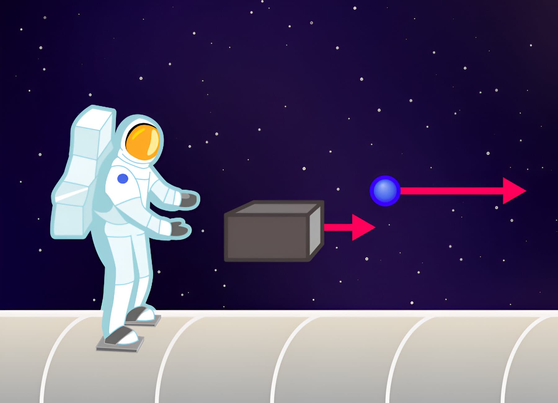 Gravitation Quiz 3