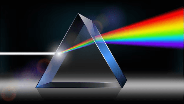 Optics Quiz 1