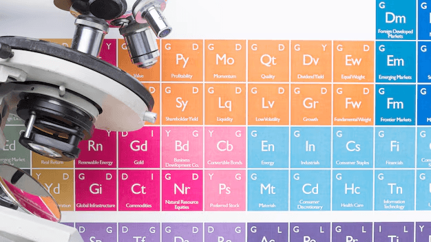 Modern Periodic Table Quiz 1