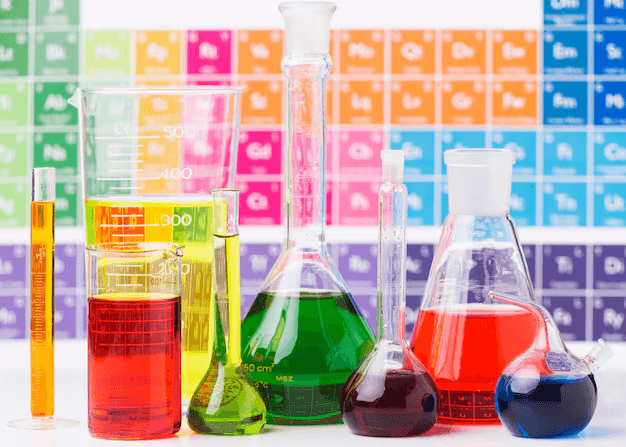 Modern Periodic Table Quiz 2