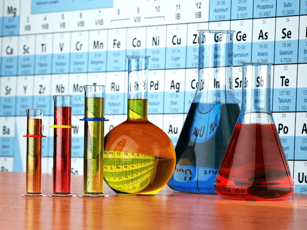 Classification of Element Quiz-1