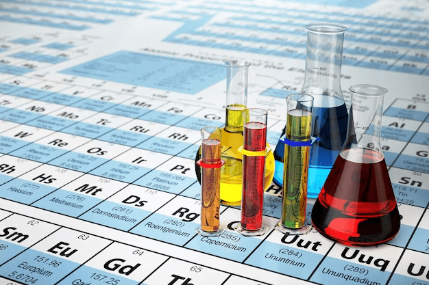 Classification of Element Quiz-4