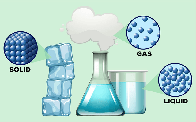 State of Matter Quiz 1