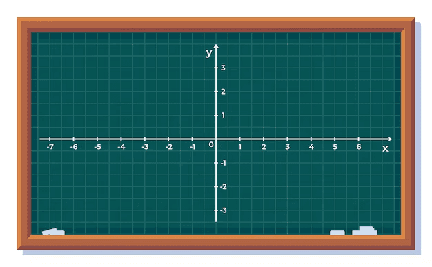 Linear Equation Quiz 3