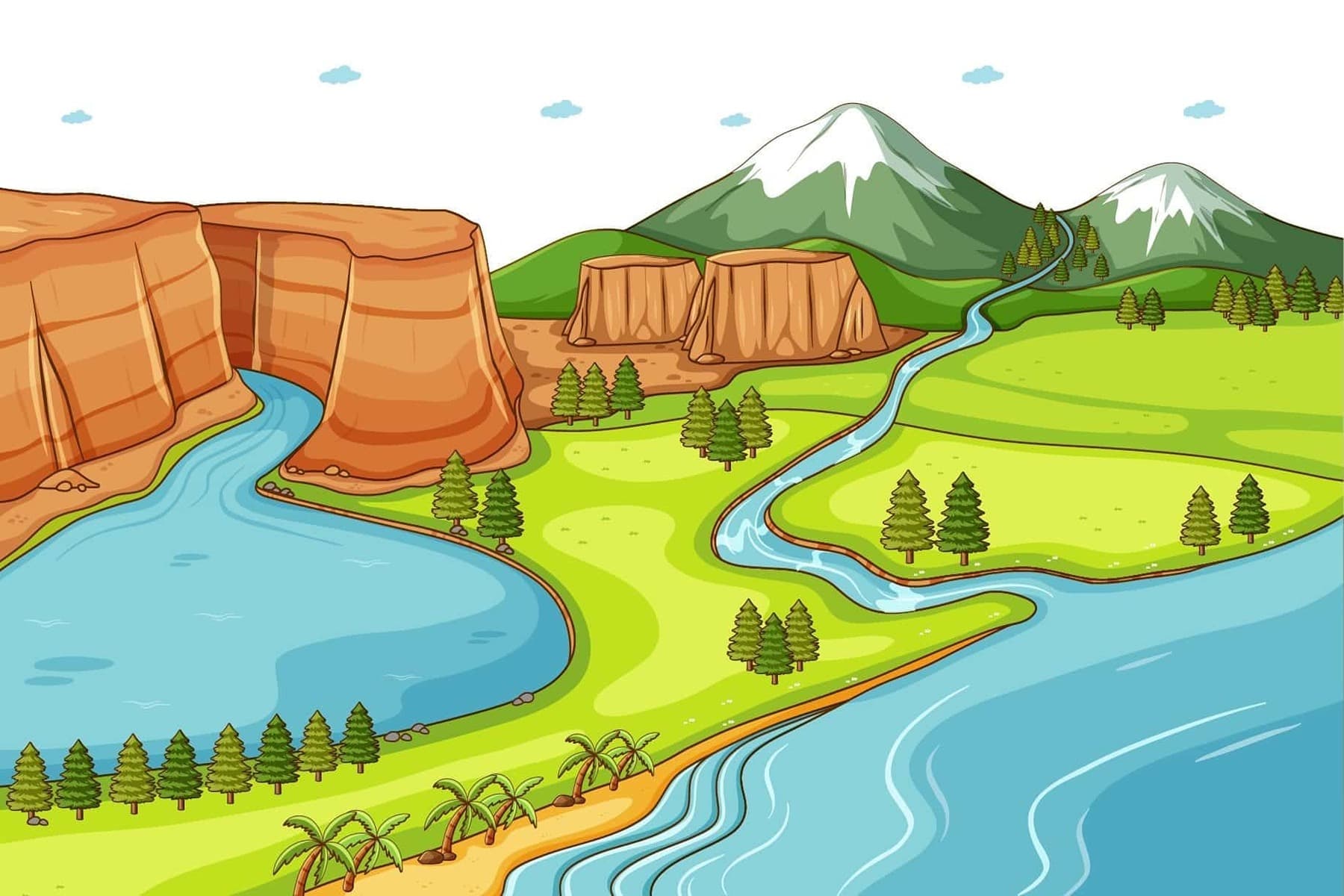 Relief Features Quiz 7