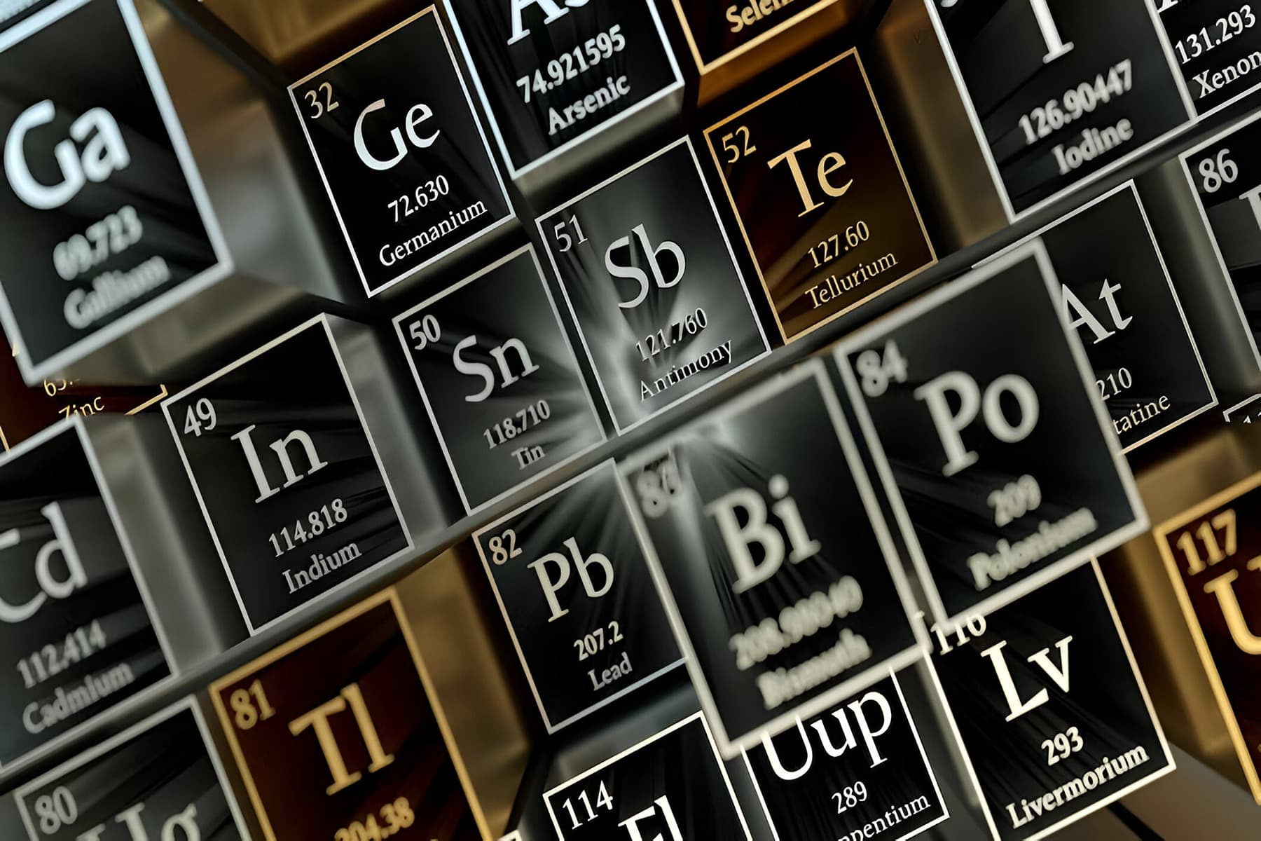 Periodic Classification of Elements Quiz 6