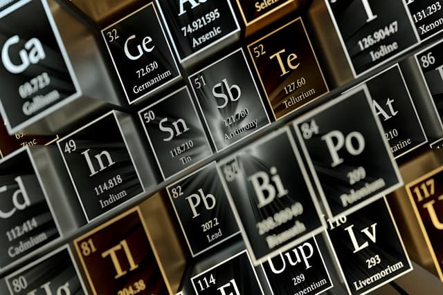 Periodic Classification of Elements Quiz 6