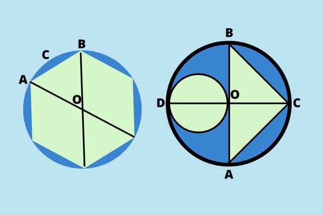 Areas Related to Circles Quiz 1