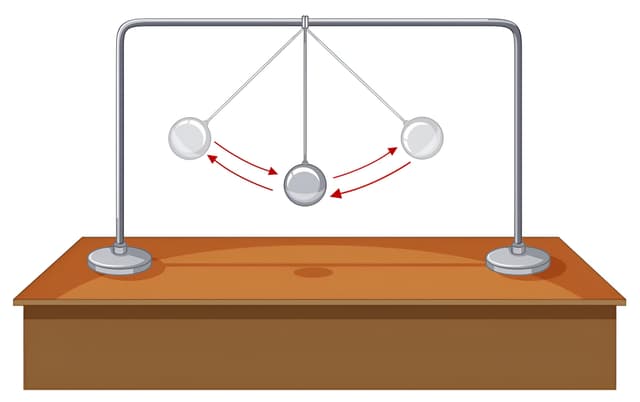 Force and Law of Motion Quiz 2