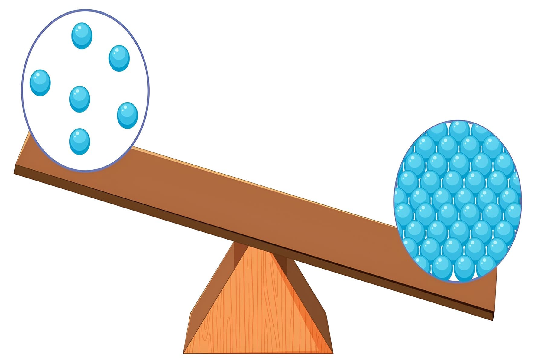 Force and Law of Motion Quiz 7