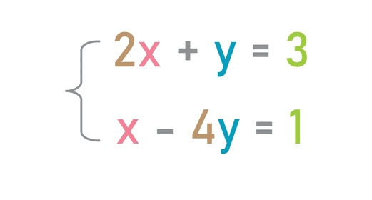 Linear Equations in Two Variables Quiz 6