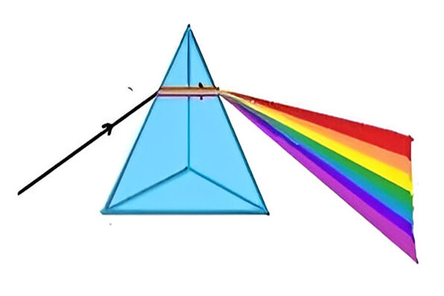 Reflection of Light at Curved Surfaces Quiz 4