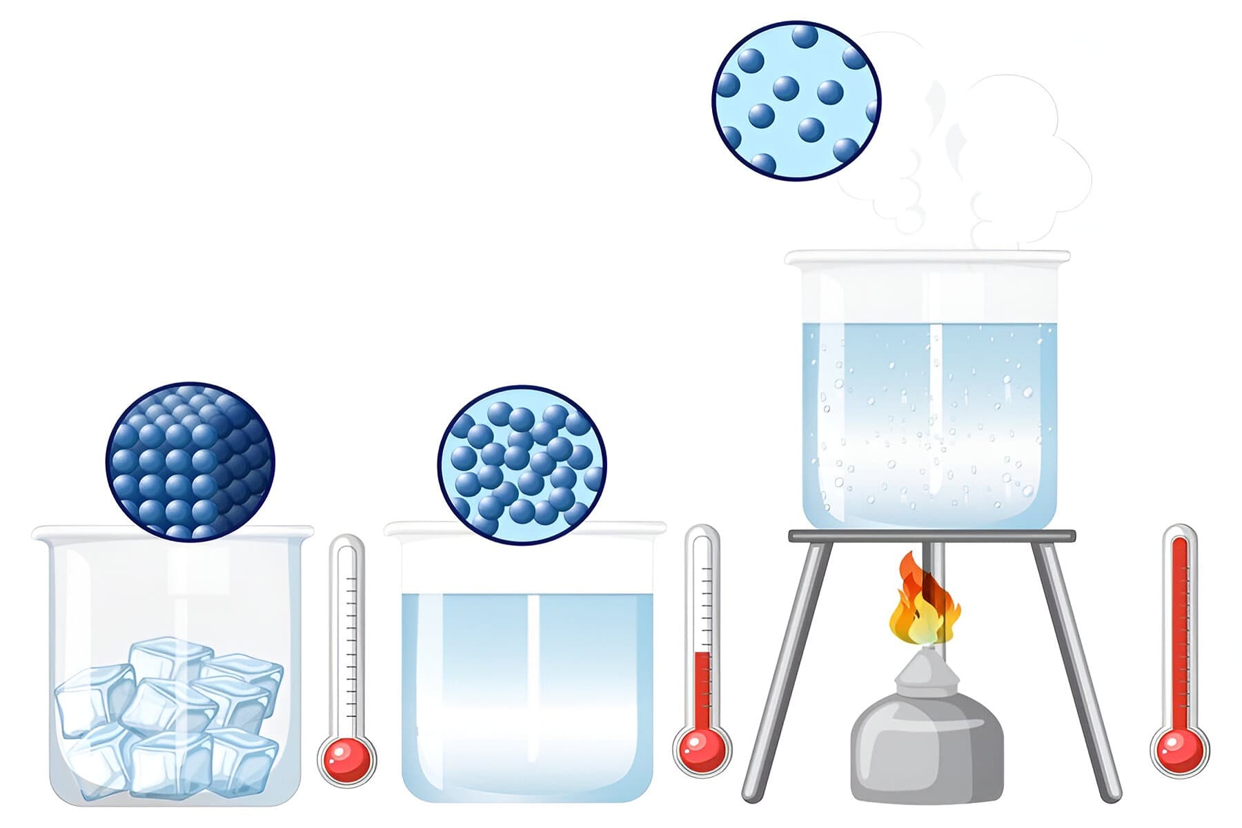 Is Matter Around us Pure Quiz 2