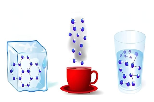 Is Matter Around us Pure Quiz 3