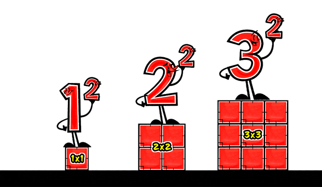 Square-Square Root & Cube-Cube Root Quiz 1