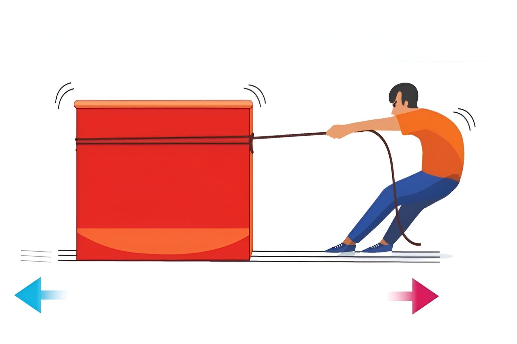 Force and Pressure Quiz 2
