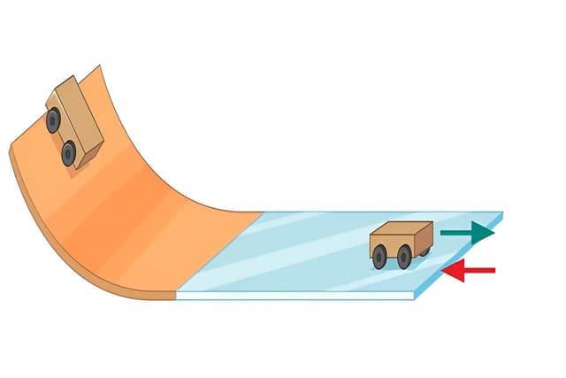 Friction Quiz 1