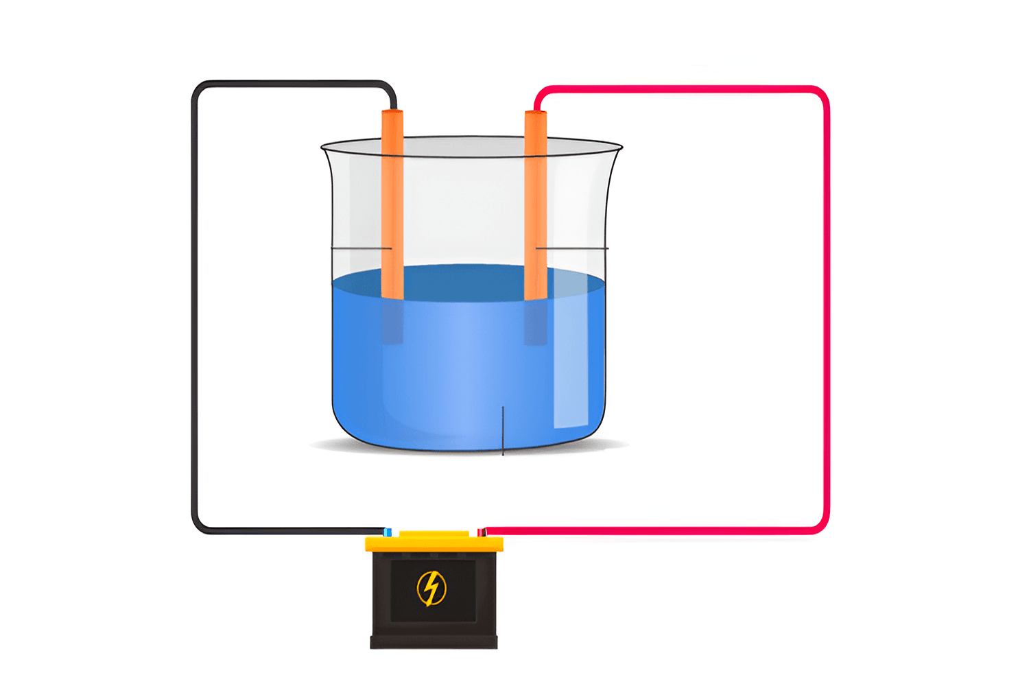 Chemical Effects of Electric Current Quiz 2