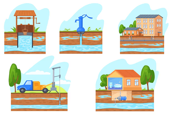 Tanks and Ground Water Quiz 2