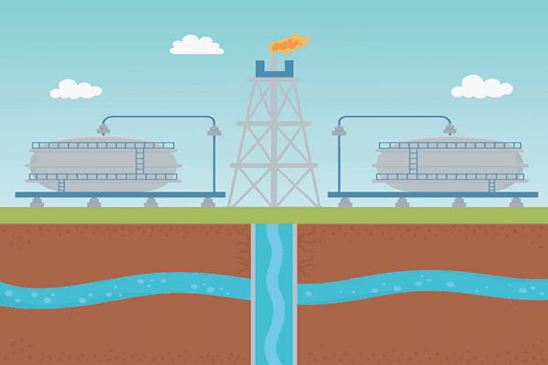 Tanks and Ground Water Quiz 3