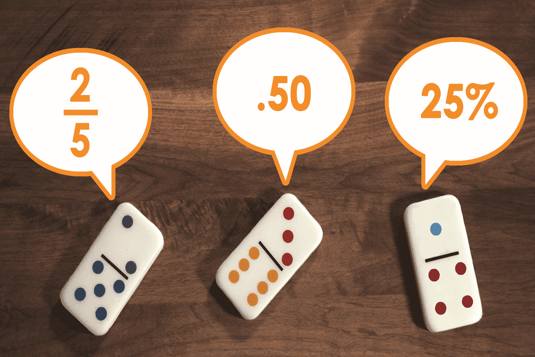 Fractions & Decimals Quiz 2