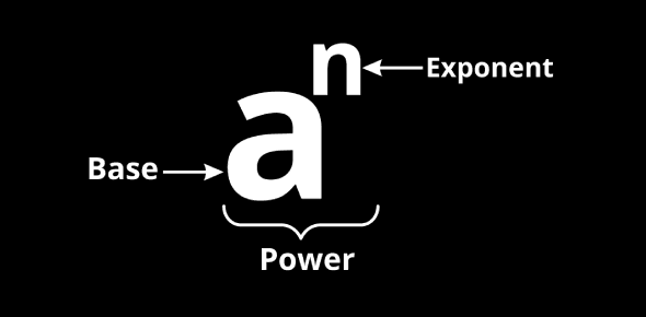 Exponents & Powers Quiz 2