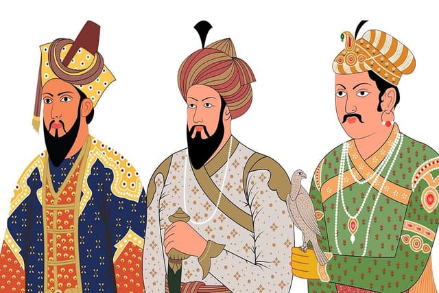 Mughal Empire Quiz 1