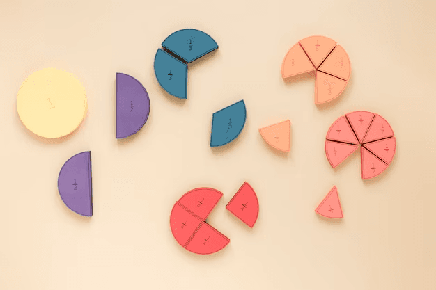 Fractions Thinking Quiz