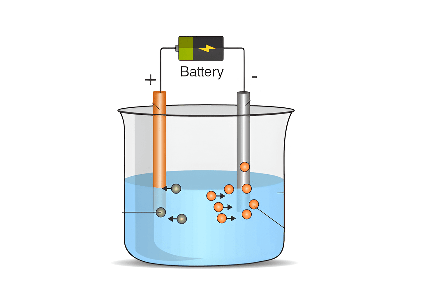 Chemical Effects of Electric Current Quiz 1