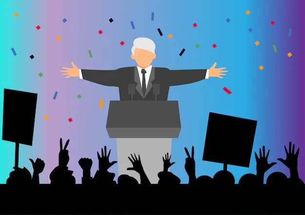 Political Science Quiz