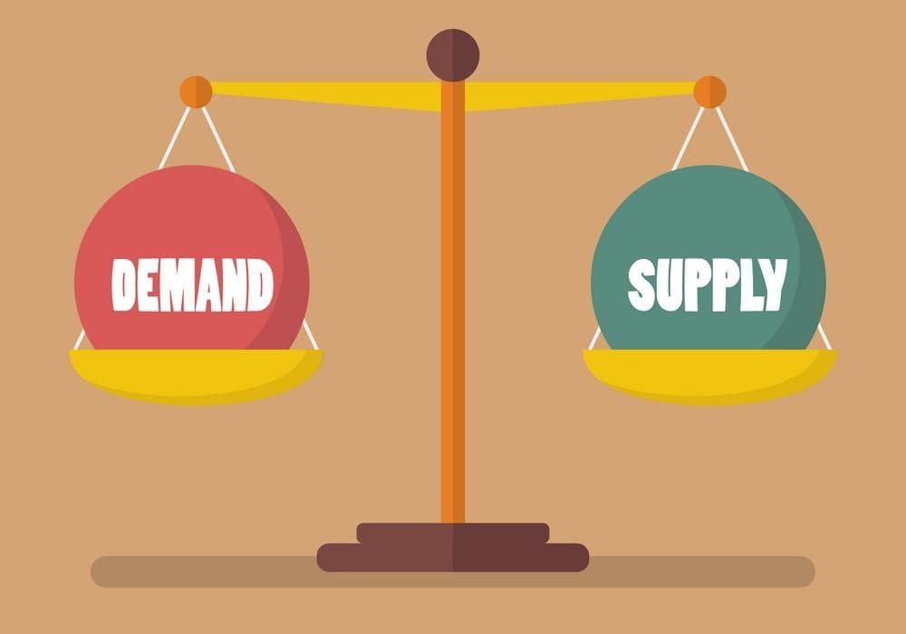 Demand and Supply Quiz