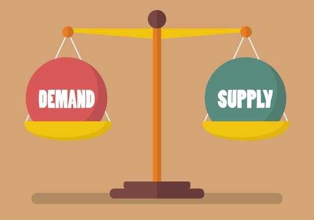 Demand and Supply Quiz