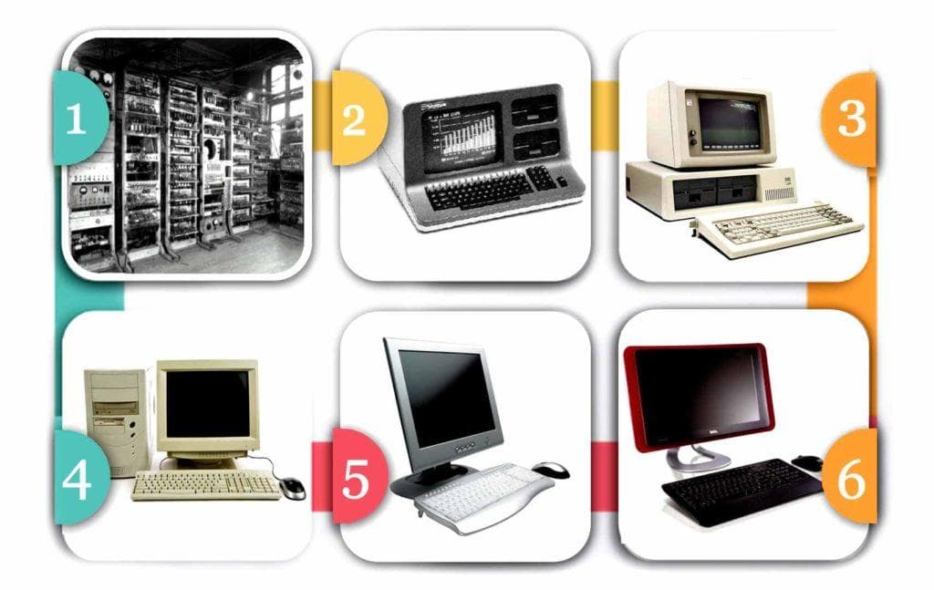 Tech Evolution Trivia