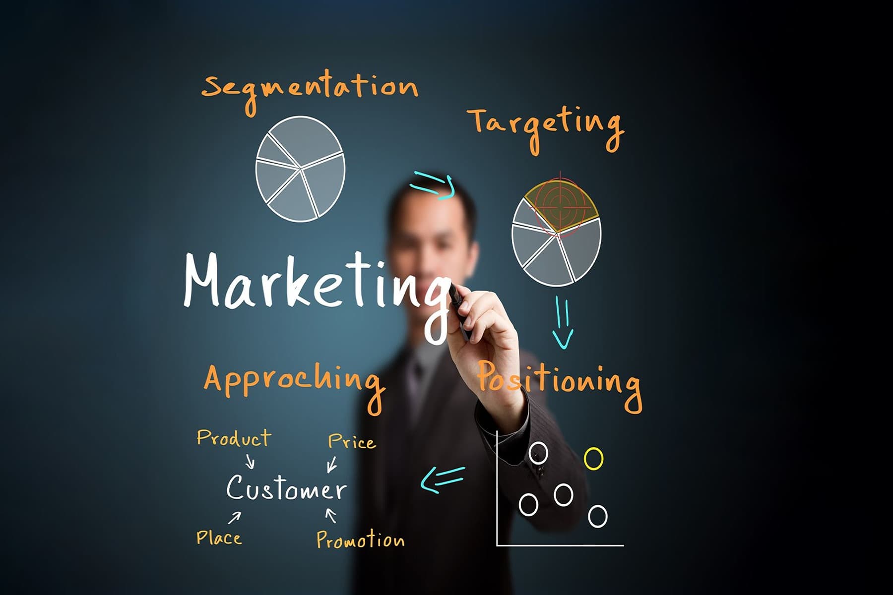 Marketing Quiz-2
