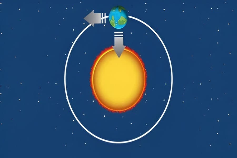 Gravitation Quiz-1
