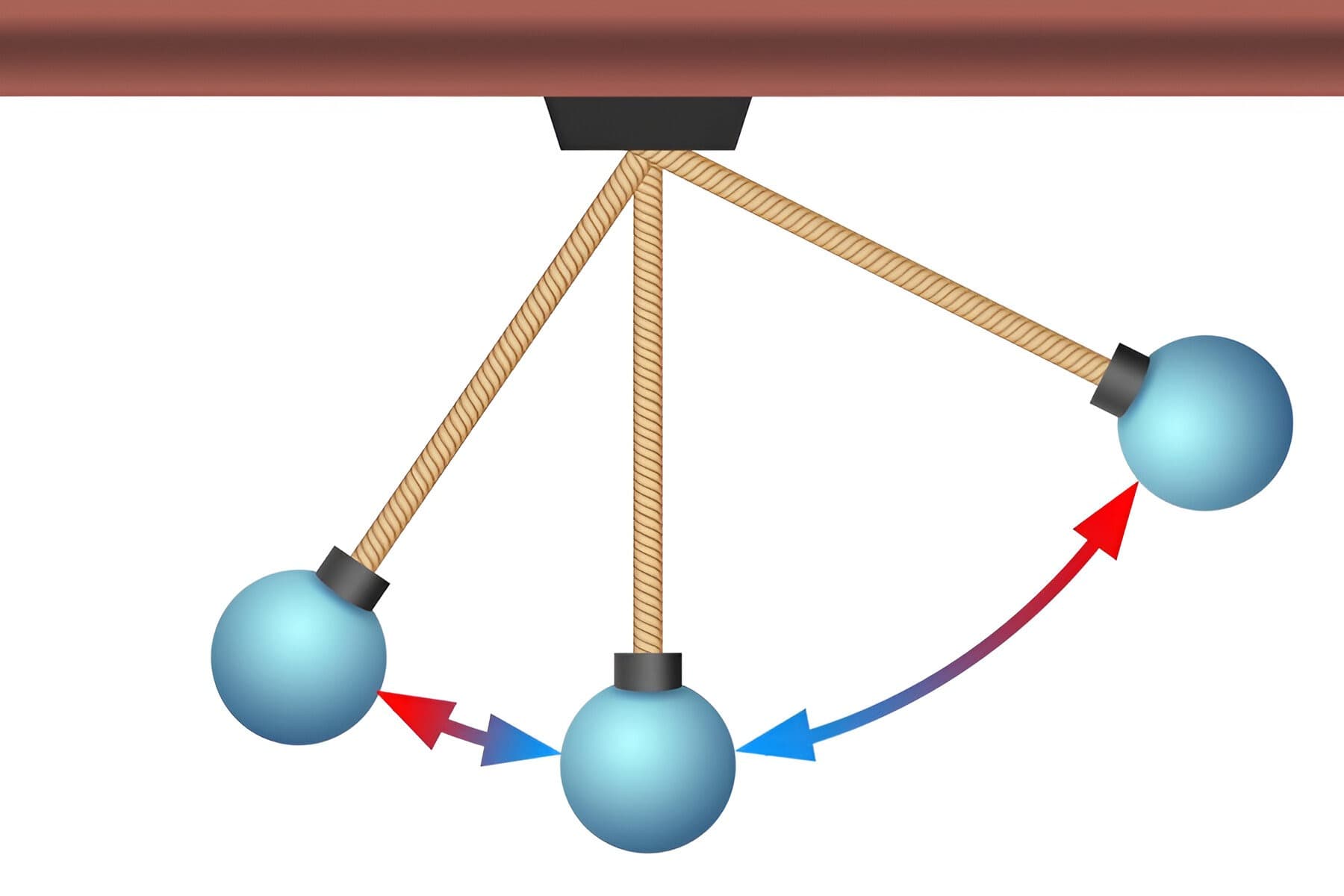 Oscillations Quiz 3