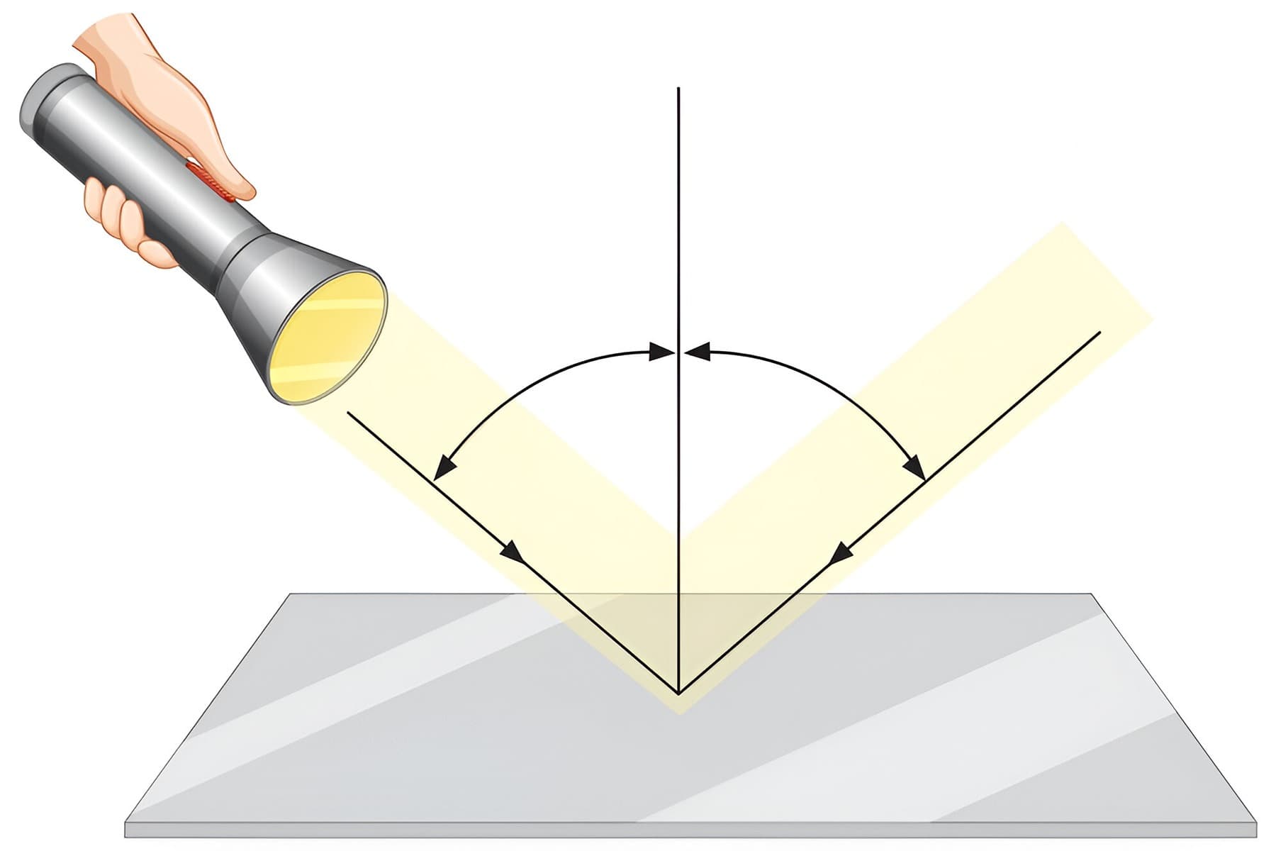 Light -Reflection and Refraction Quiz 1