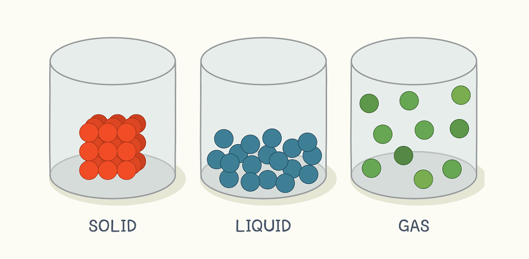 States of Matter Qui-4