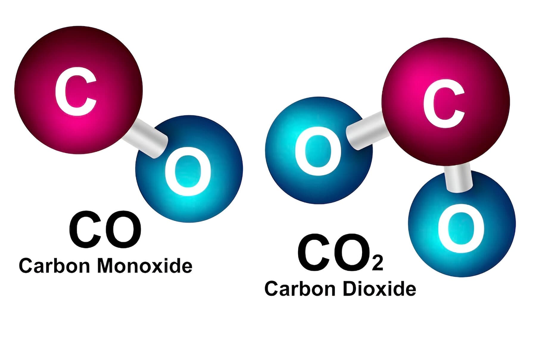 Carbon and its Compounds Quiz 2