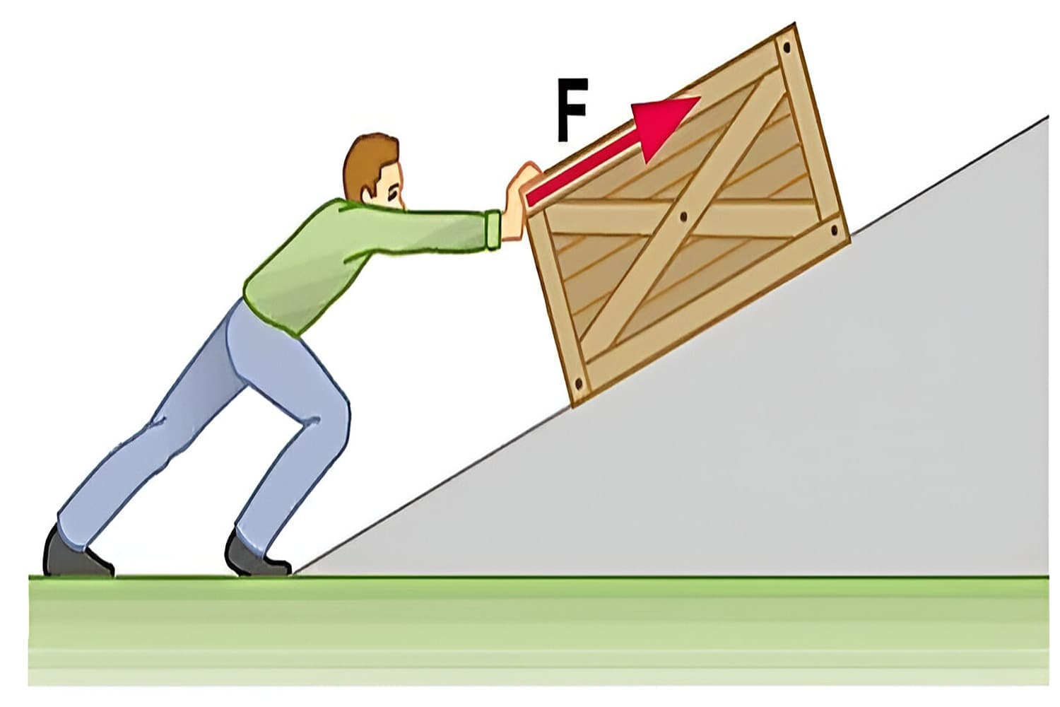 Work and Energy Quiz 3