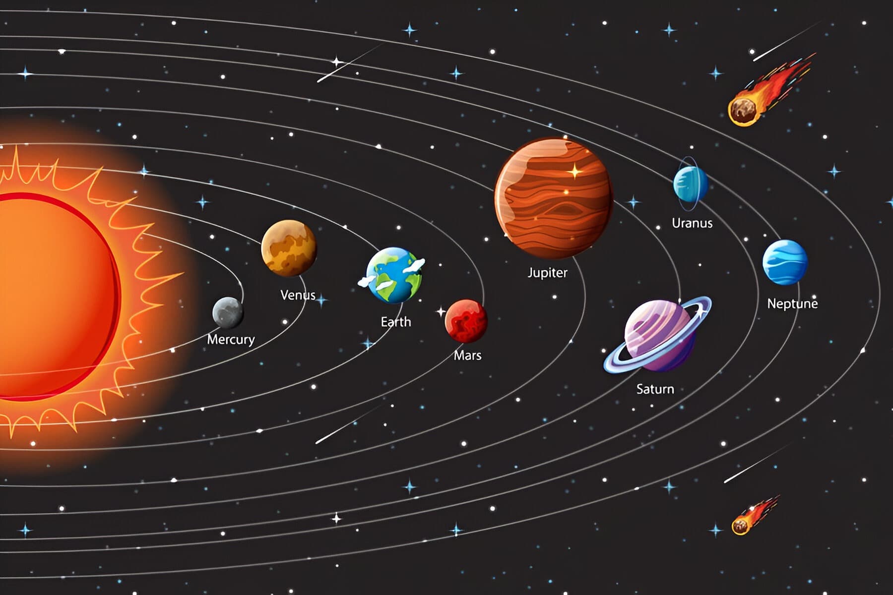 Stars and the Solar System Quiz 3