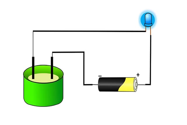 Electrical Conductivity of Liquids Quiz 3