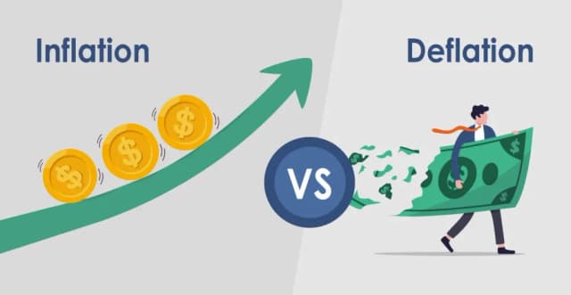The Inflation Deflation Quiz