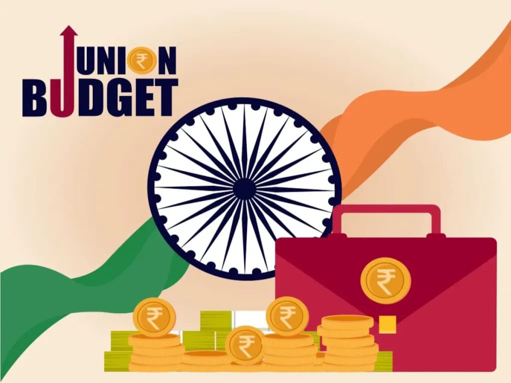 Union Budget Quiz