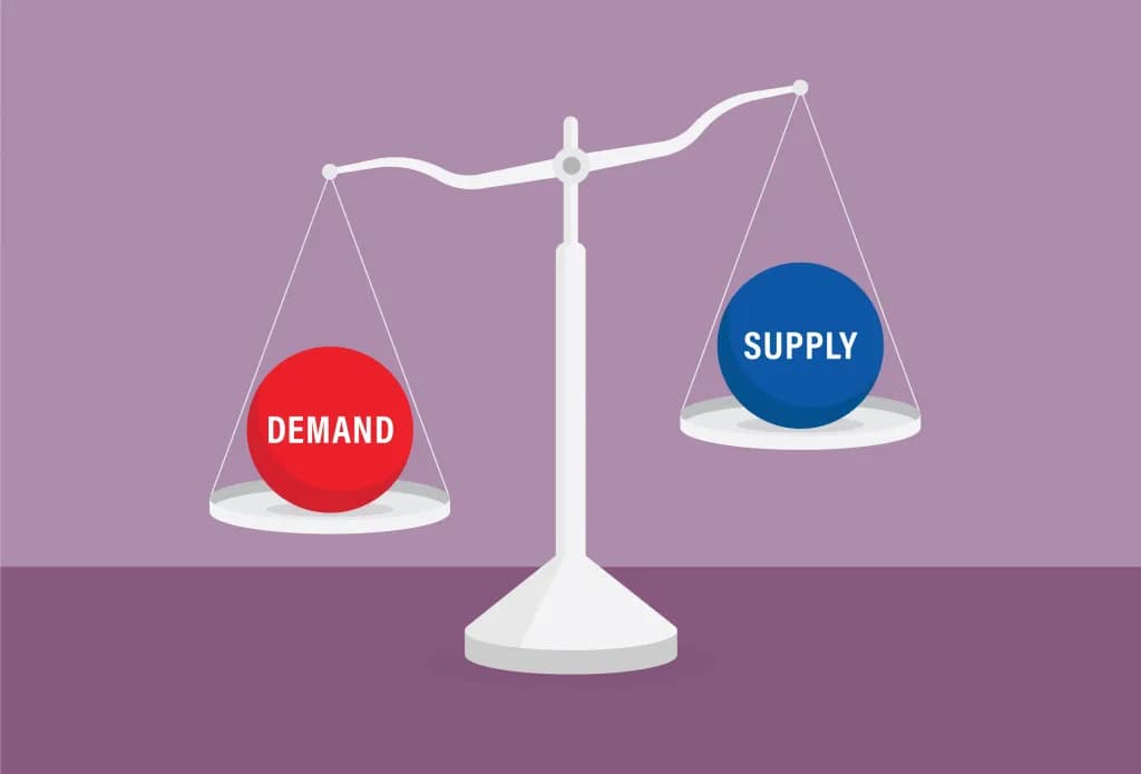 Market Dynamics Quiz