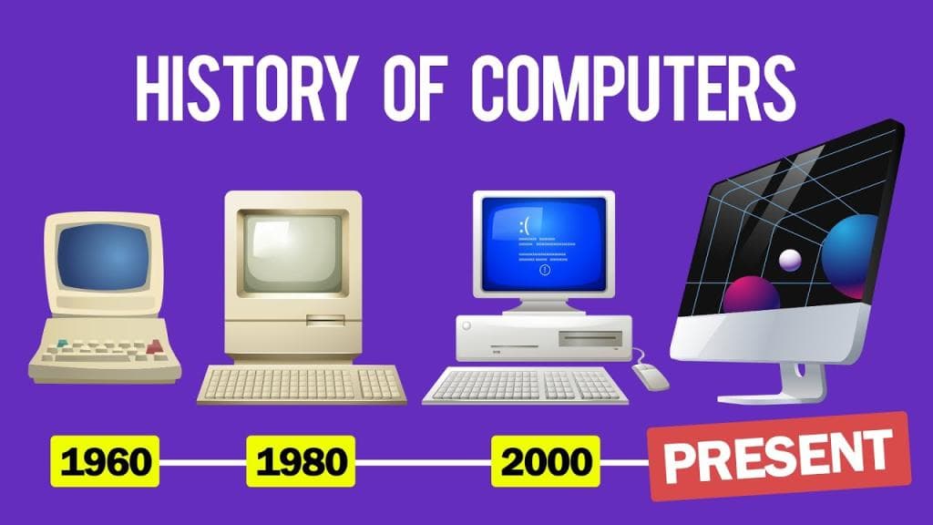 Computer History Timeline Quiz